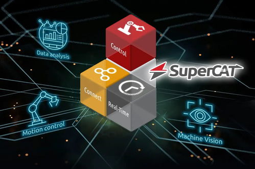 凌華科技變革之作 軟件定義的EtherCAT控制器SuperCAT引領(lǐng)工業(yè)自動(dòng)化新浪潮