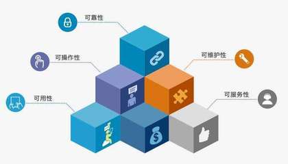 軟件定制開(kāi)發(fā) 企業(yè)數(shù)字化轉(zhuǎn)型的核心引擎