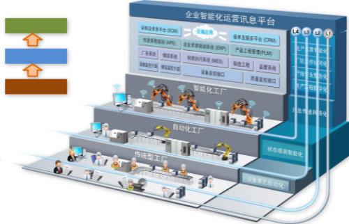 鼎捷軟件與弘訊科技攜手打造工業(yè)4.0示范智能工廠，引領(lǐng)制造業(yè)數(shù)字化轉(zhuǎn)型新風(fēng)向